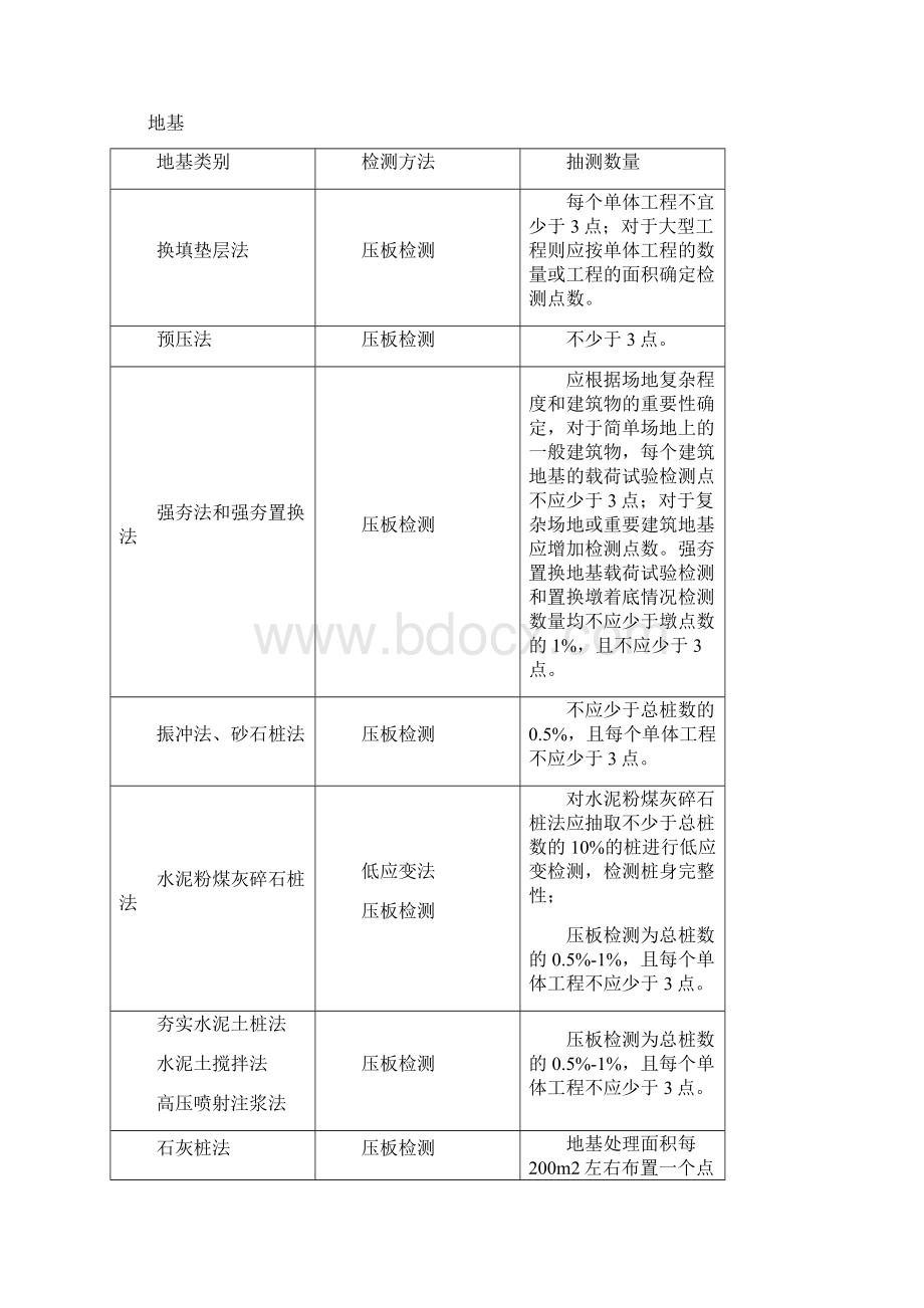 成都市建材见证取样Word文档下载推荐.docx_第3页