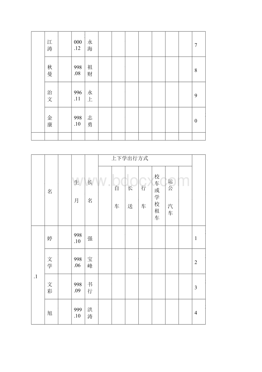 连镇中学学生上下学出行方式统计表Word格式文档下载.docx_第3页