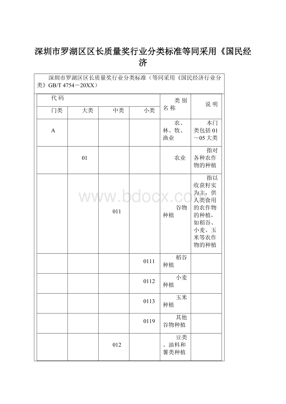 深圳市罗湖区区长质量奖行业分类标准等同采用《国民经济.docx