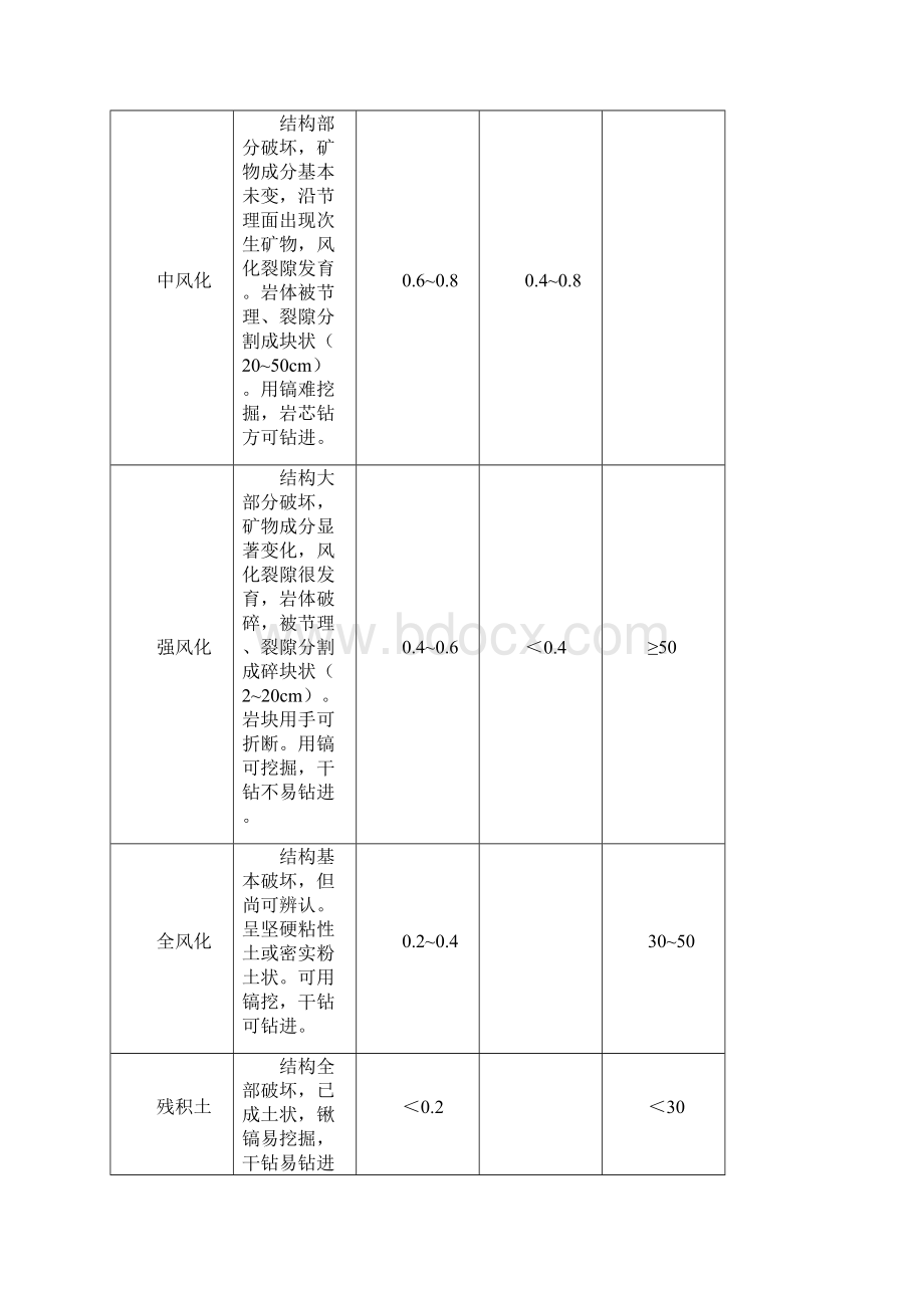 岩土工程勘察基本技术方法Word文档格式.docx_第3页