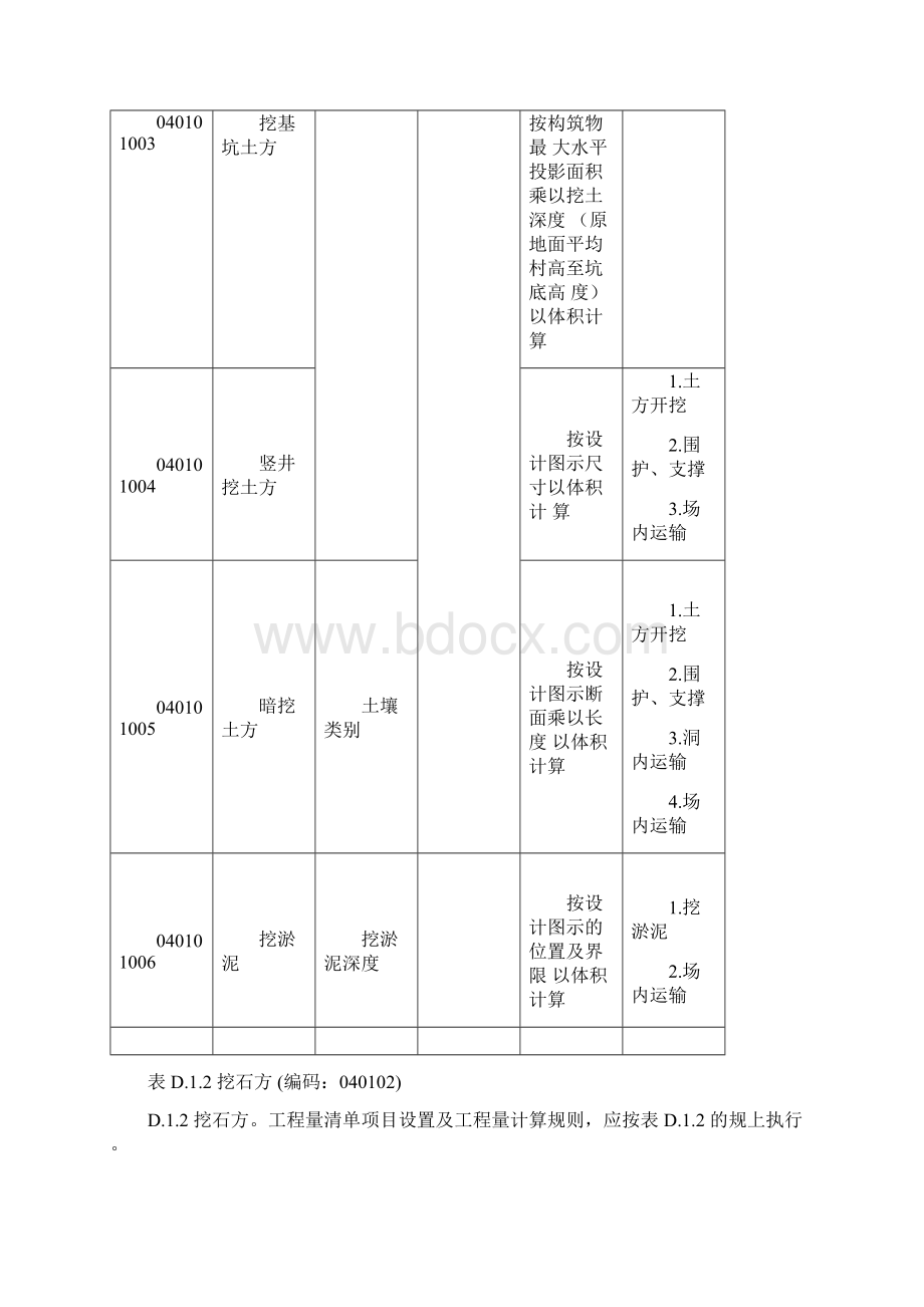 市政工程工程量清单项目及计算规则.docx_第2页