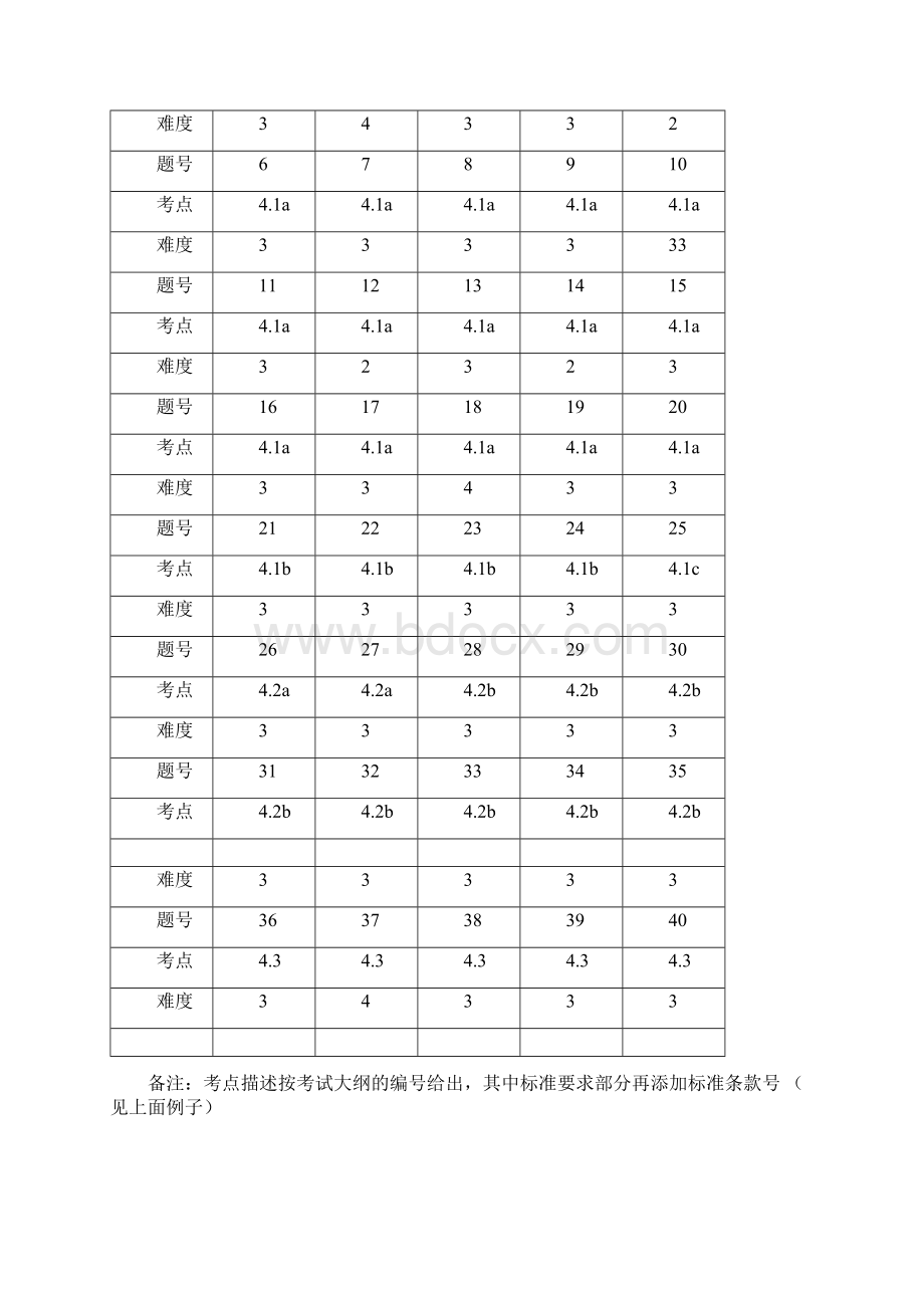 信息技术服务管理体系审核员考试试题及答案审核部分复习进程.docx_第2页