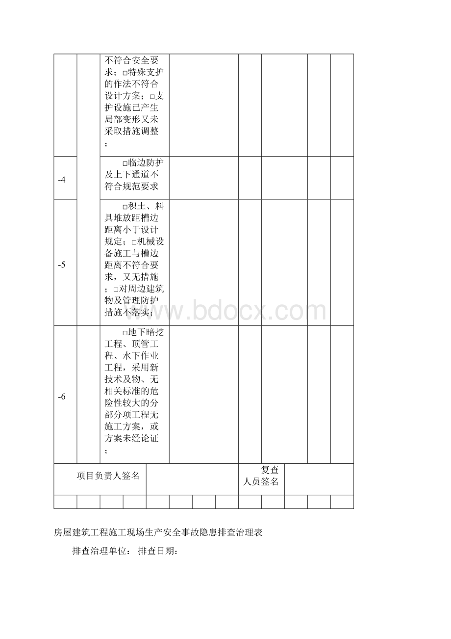 房屋建筑工程施工现场生产安全事故隐患排查治理表1Word格式.docx_第2页