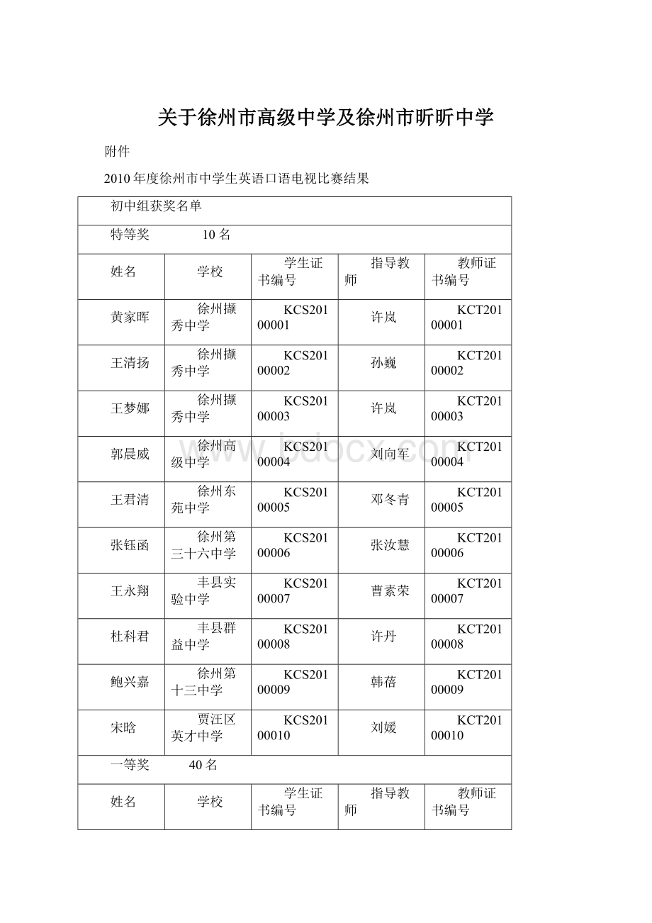 关于徐州市高级中学及徐州市昕昕中学.docx