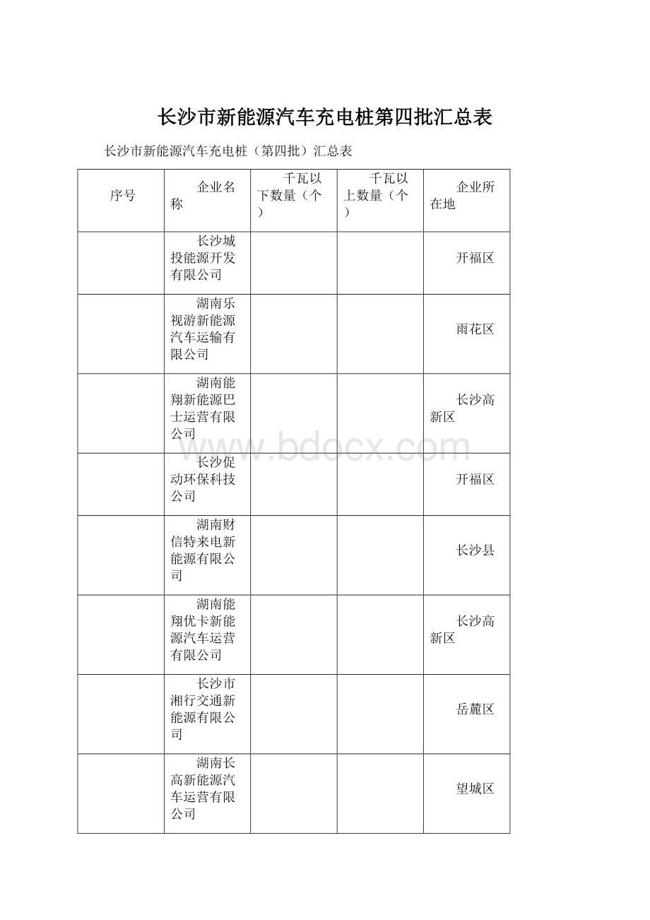 长沙市新能源汽车充电桩第四批汇总表.docx_第1页