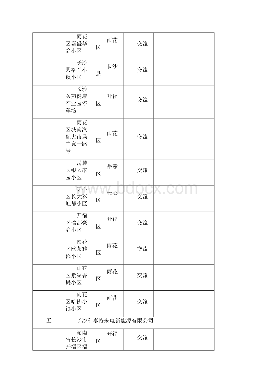 长沙市新能源汽车充电桩第四批汇总表.docx_第3页