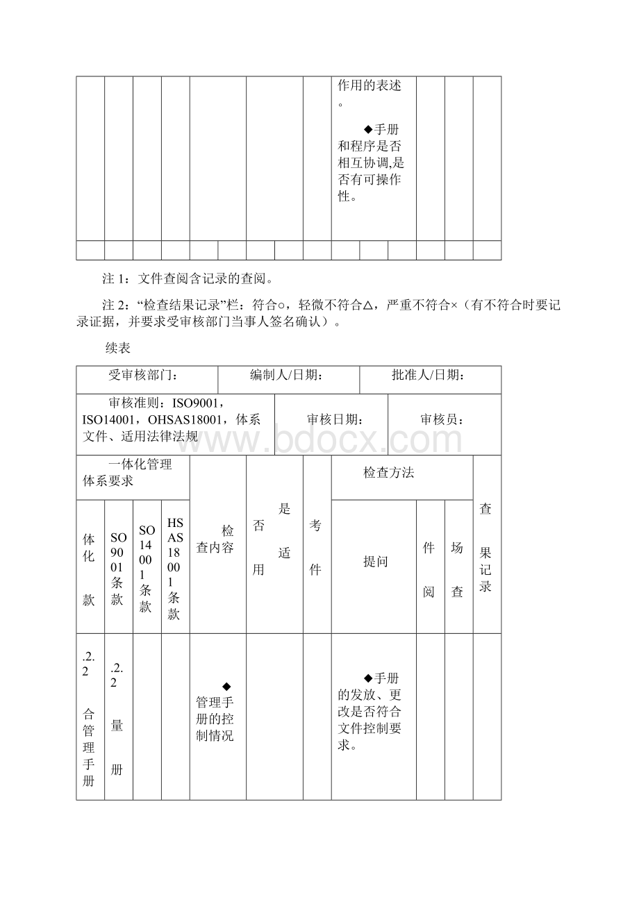 质量环境职业健康安全整合管理体系审核通用检查表.docx_第3页