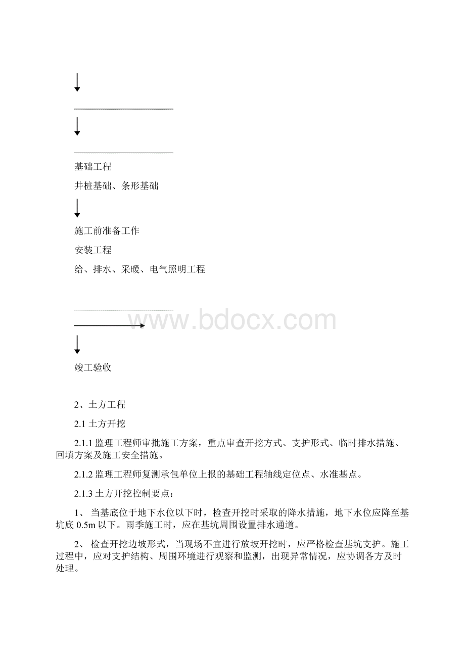 房屋建筑工程监理实施细则.docx_第3页