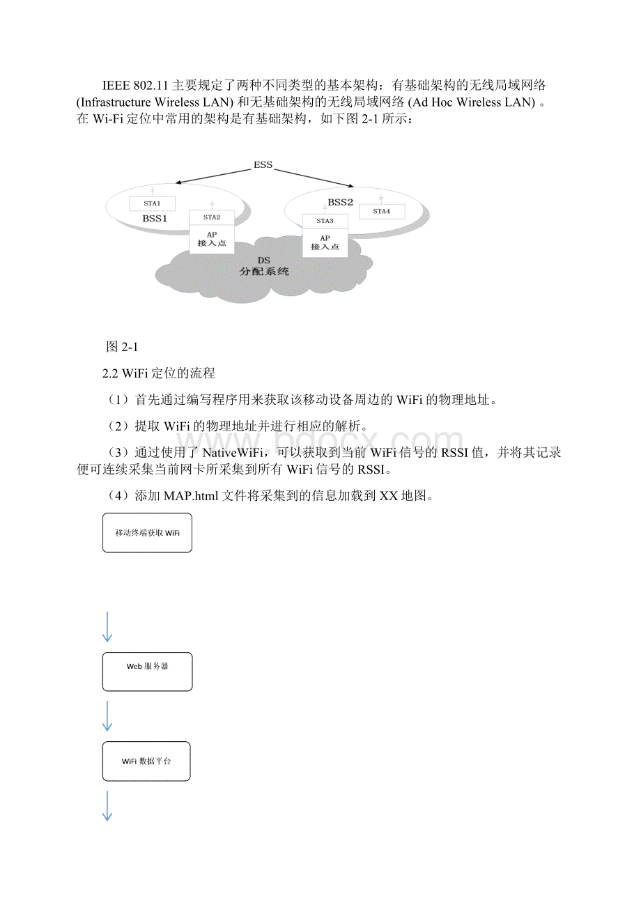 基于WiFi的定位系统设计Word格式.docx_第2页