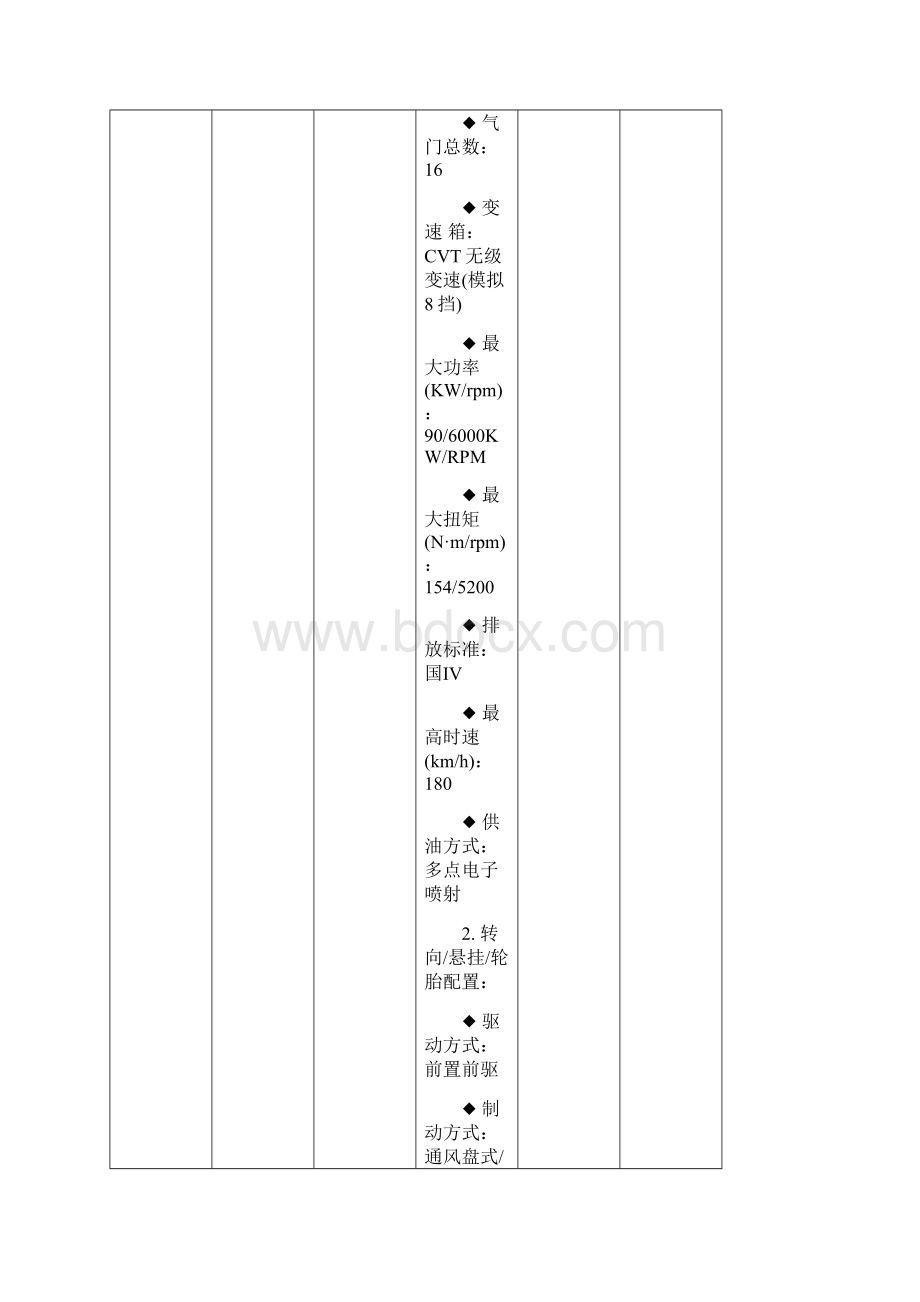 教育部标准汽车整车实训室配置方案高职.docx_第2页