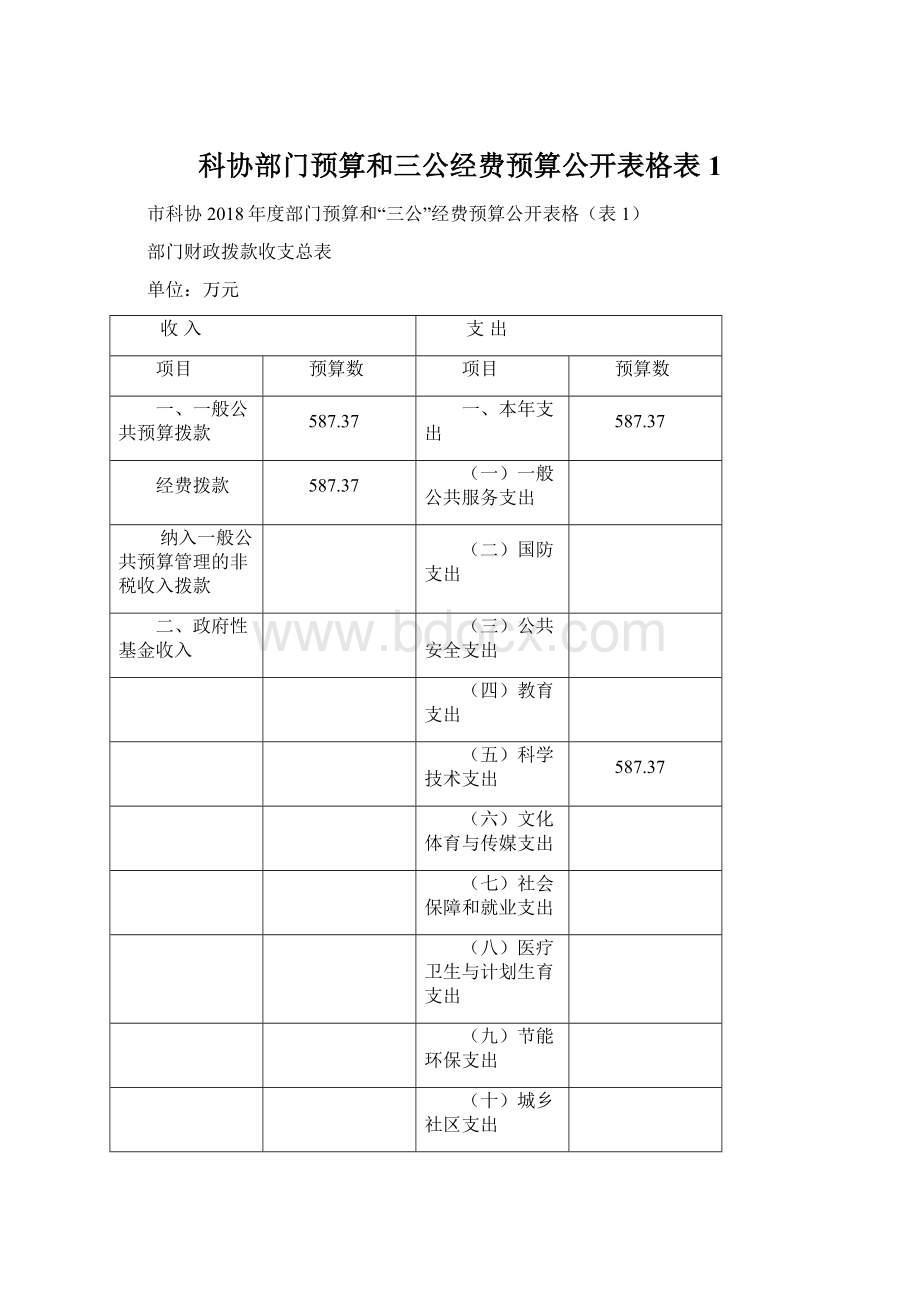 科协部门预算和三公经费预算公开表格表1.docx