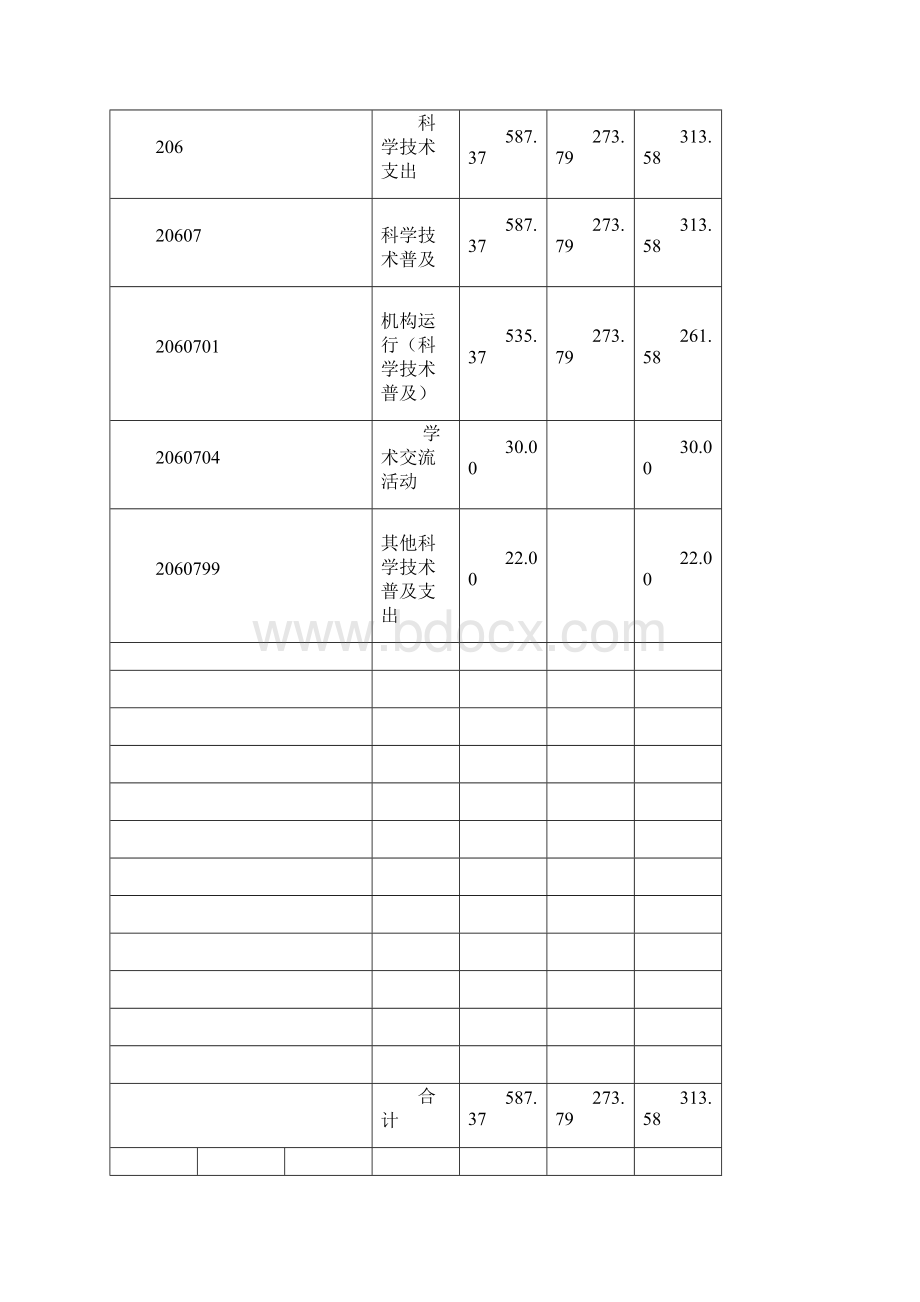 科协部门预算和三公经费预算公开表格表1.docx_第3页