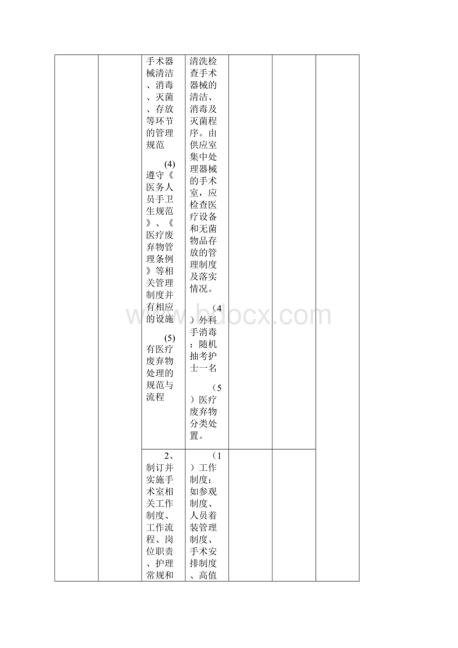 特殊护理单元质量管理与监测.docx_第2页