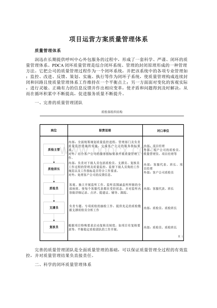 项目运营方案质量管理体系Word文件下载.docx_第1页