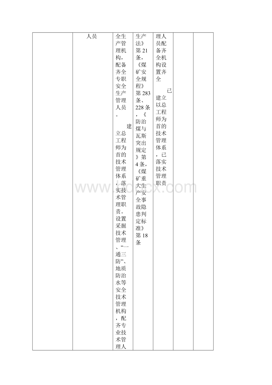 井工煤矿安全自检表1.docx_第2页