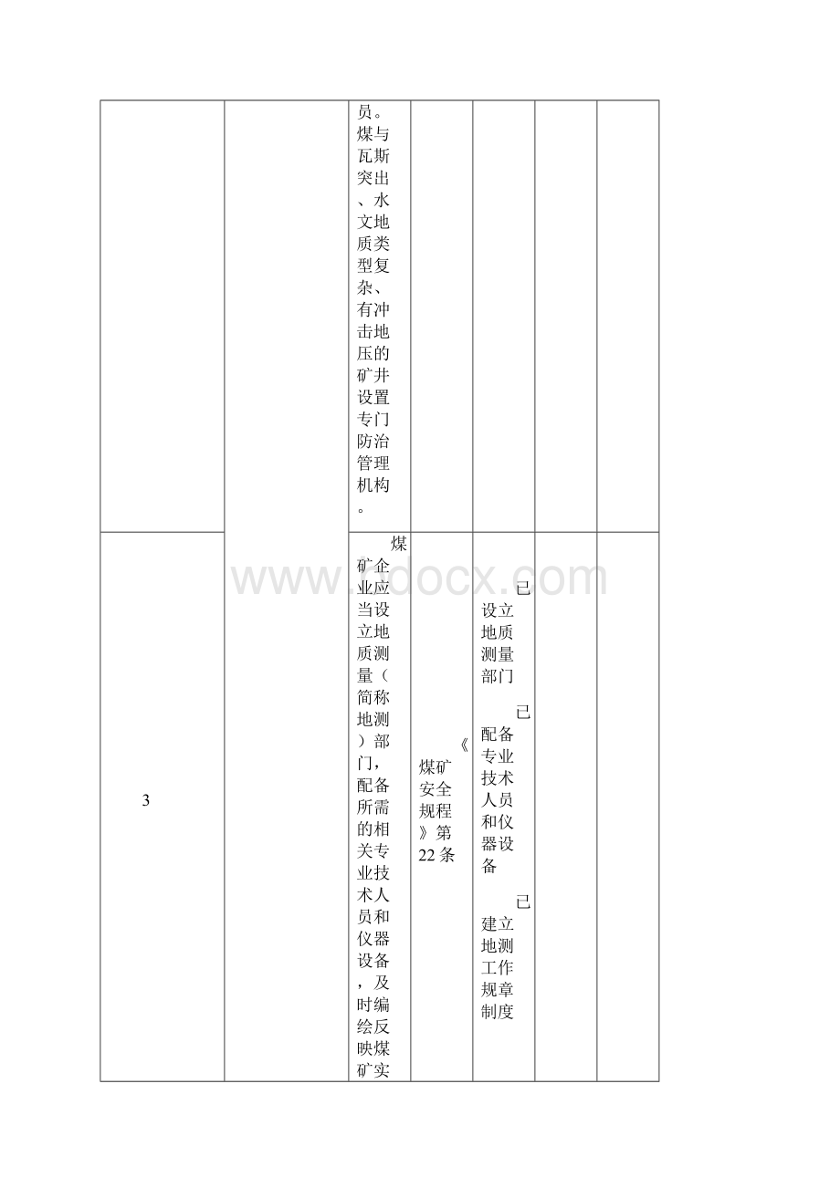 井工煤矿安全自检表1.docx_第3页