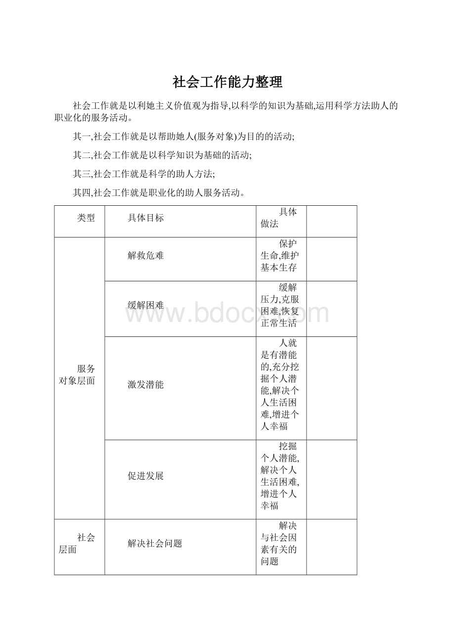 社会工作能力整理.docx