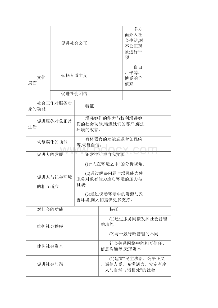 社会工作能力整理.docx_第2页