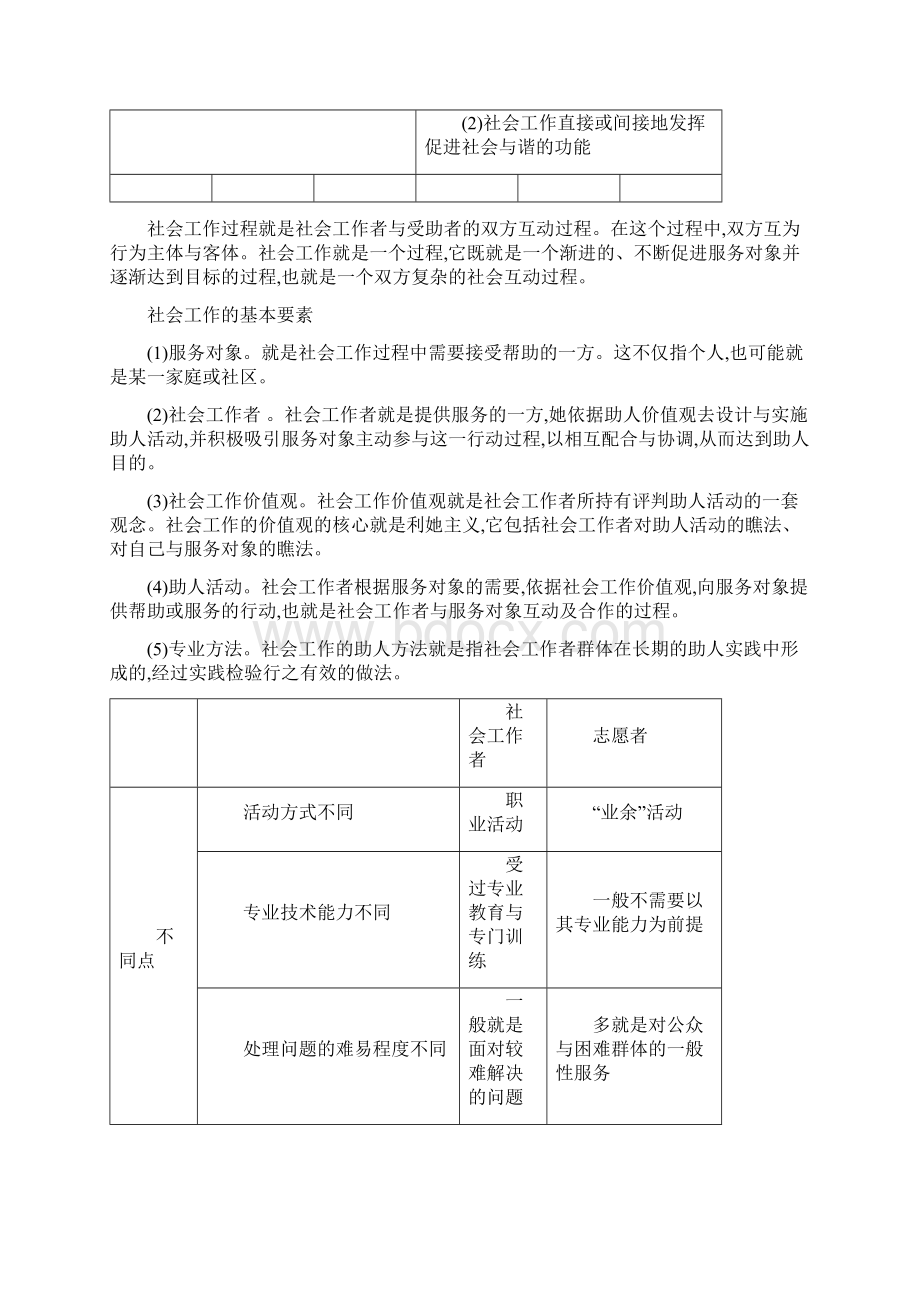 社会工作能力整理.docx_第3页