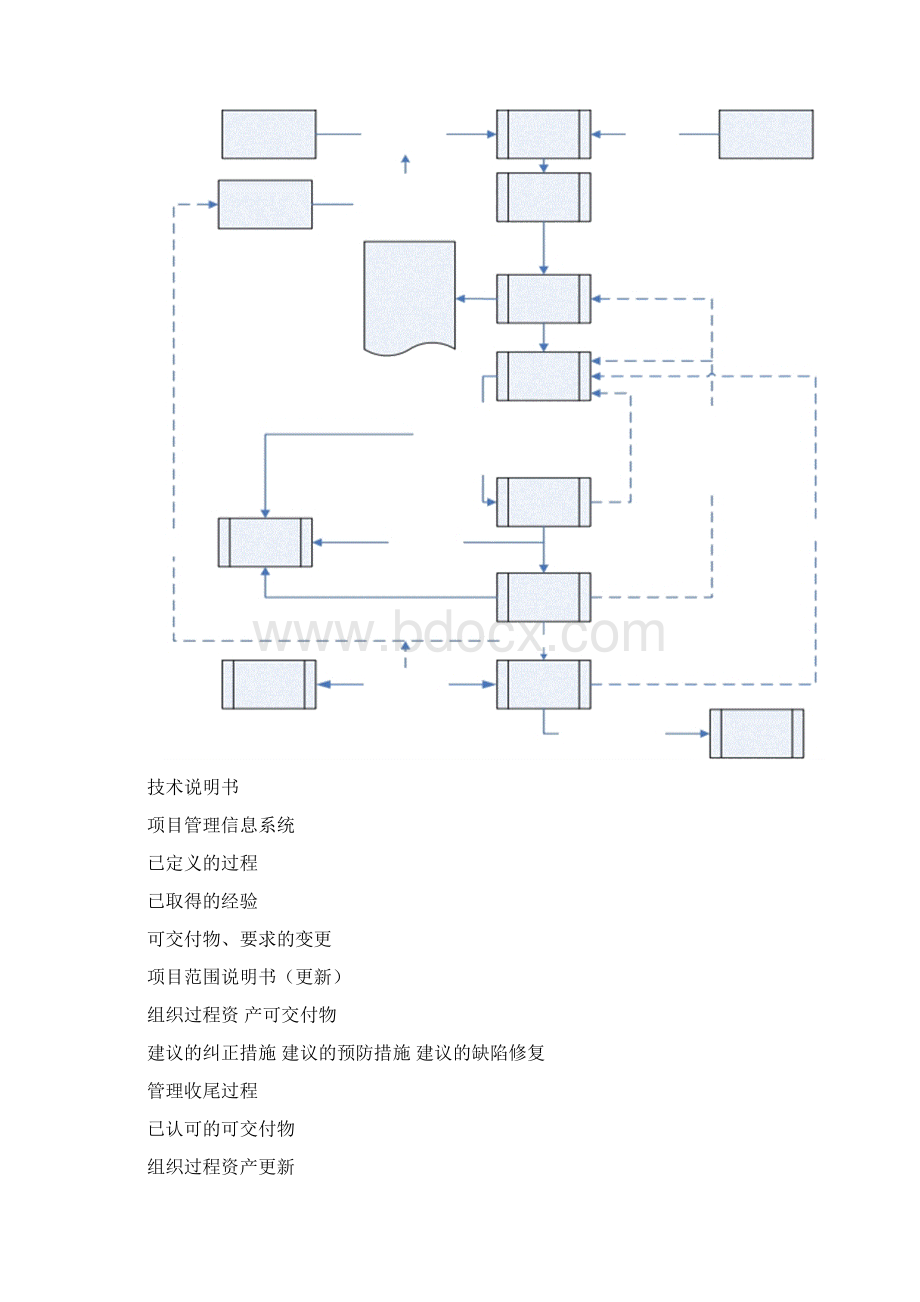 工程项目沟通管理Word文档格式.docx_第3页