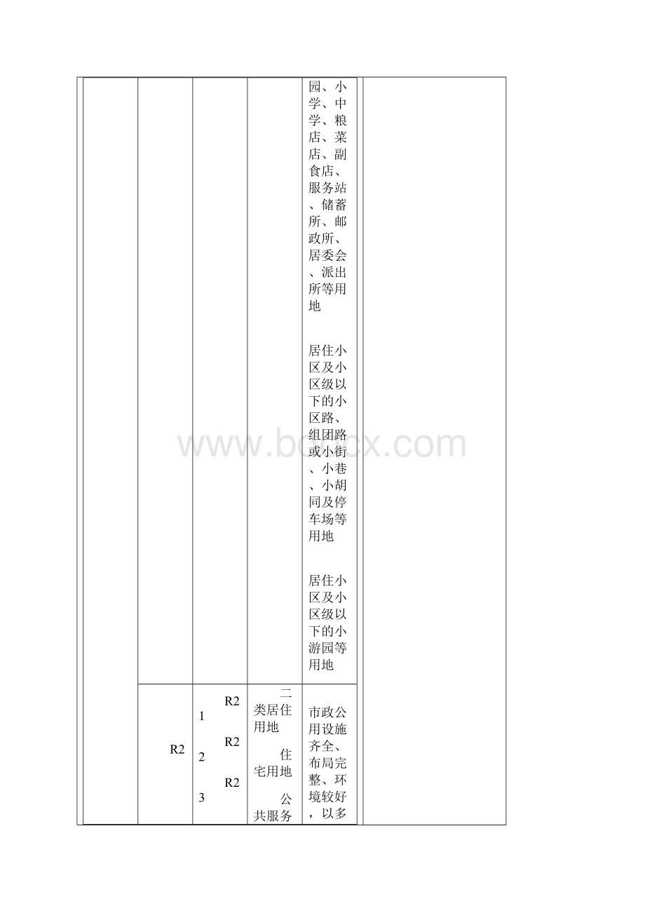 新版工业用地分类以及各类范围.docx_第3页