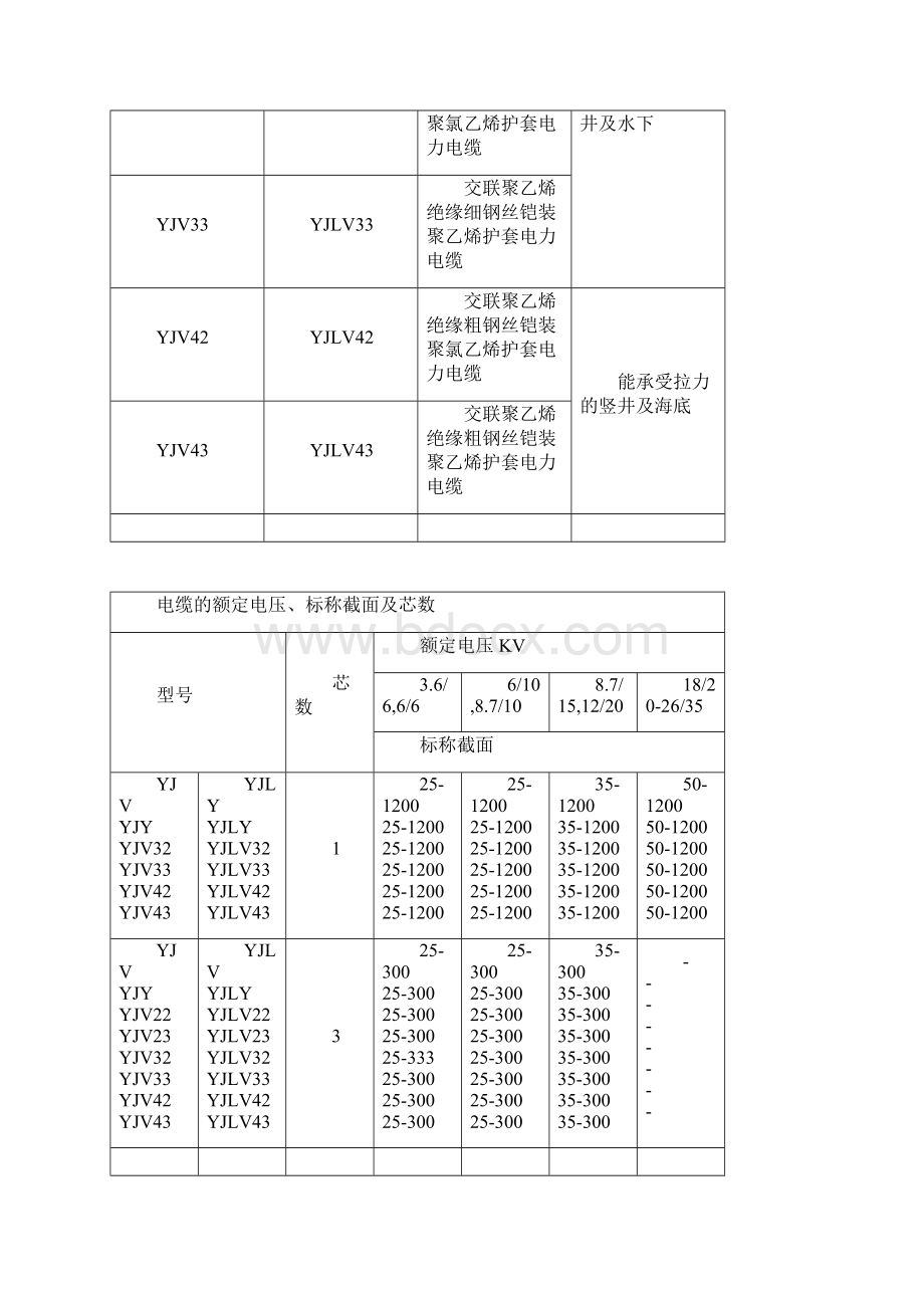 35kV及以下电力电缆型号及相互数据全套汇编.docx_第2页