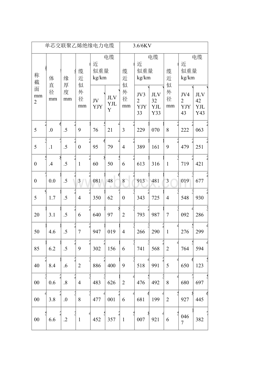 35kV及以下电力电缆型号及相互数据全套汇编.docx_第3页