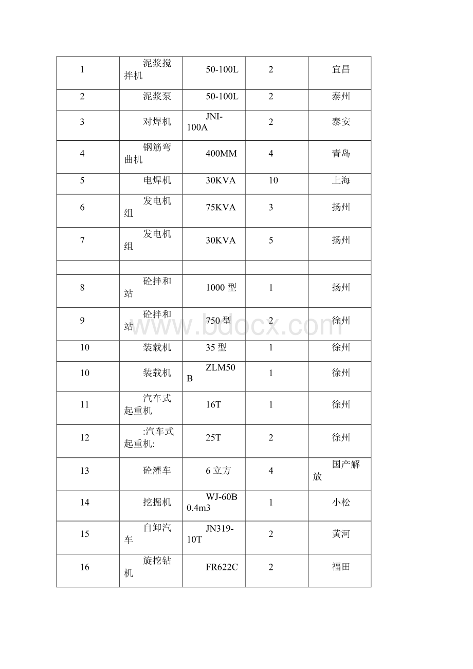 国道连云港段扩建新沂河特大桥工程Word格式.docx_第3页