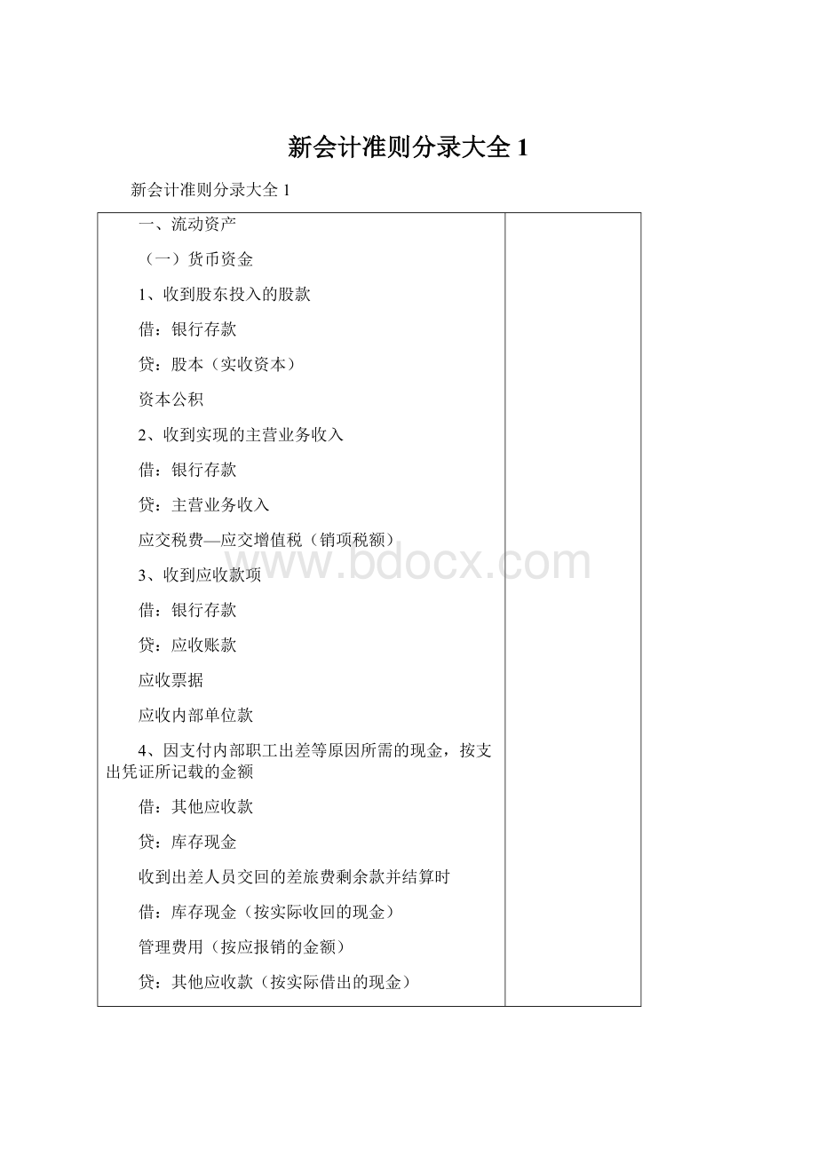 新会计准则分录大全1Word下载.docx