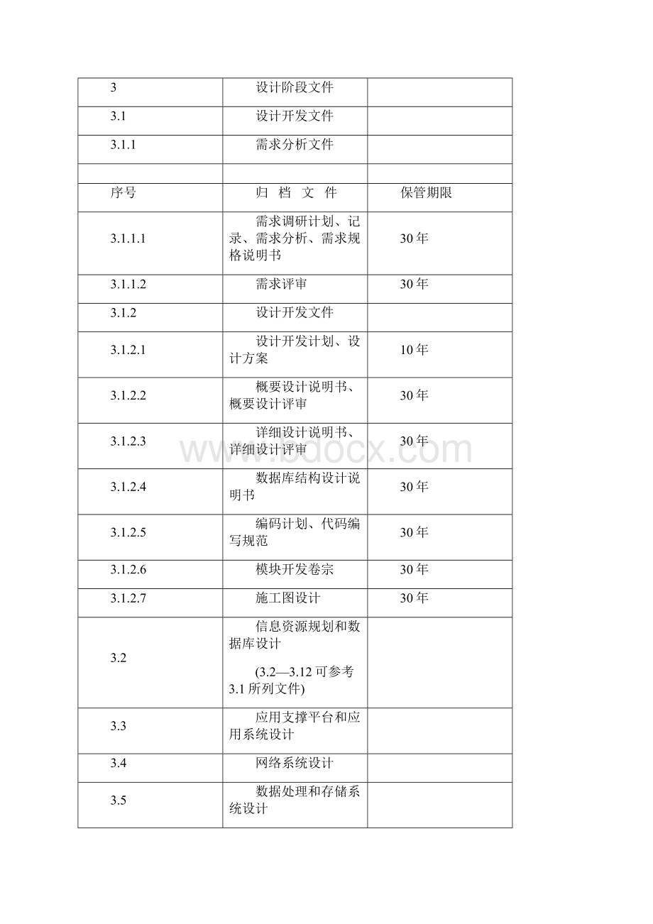 国家电子政务工程建设项目文件归档范围和保管期限表.docx_第3页