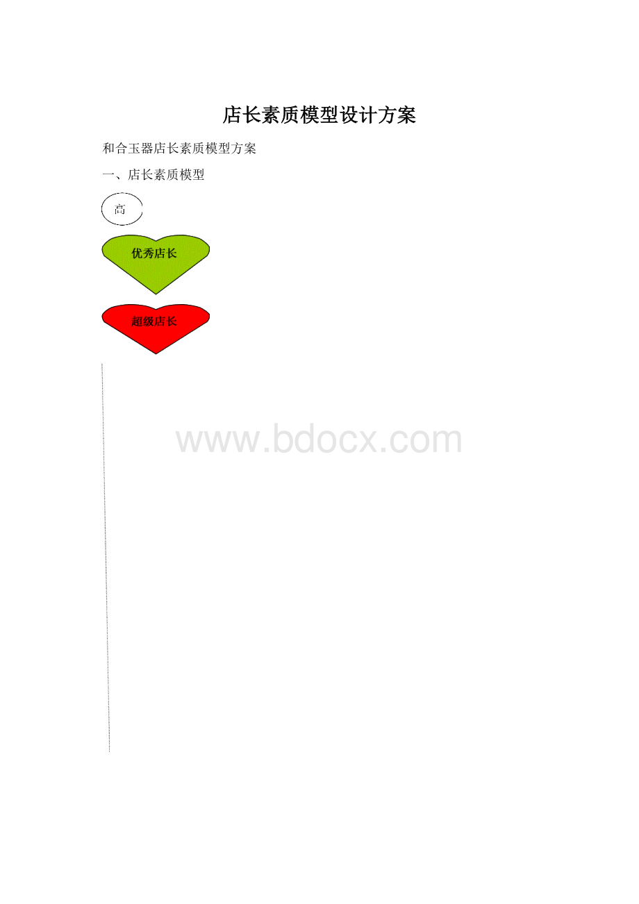 店长素质模型设计方案Word文档下载推荐.docx