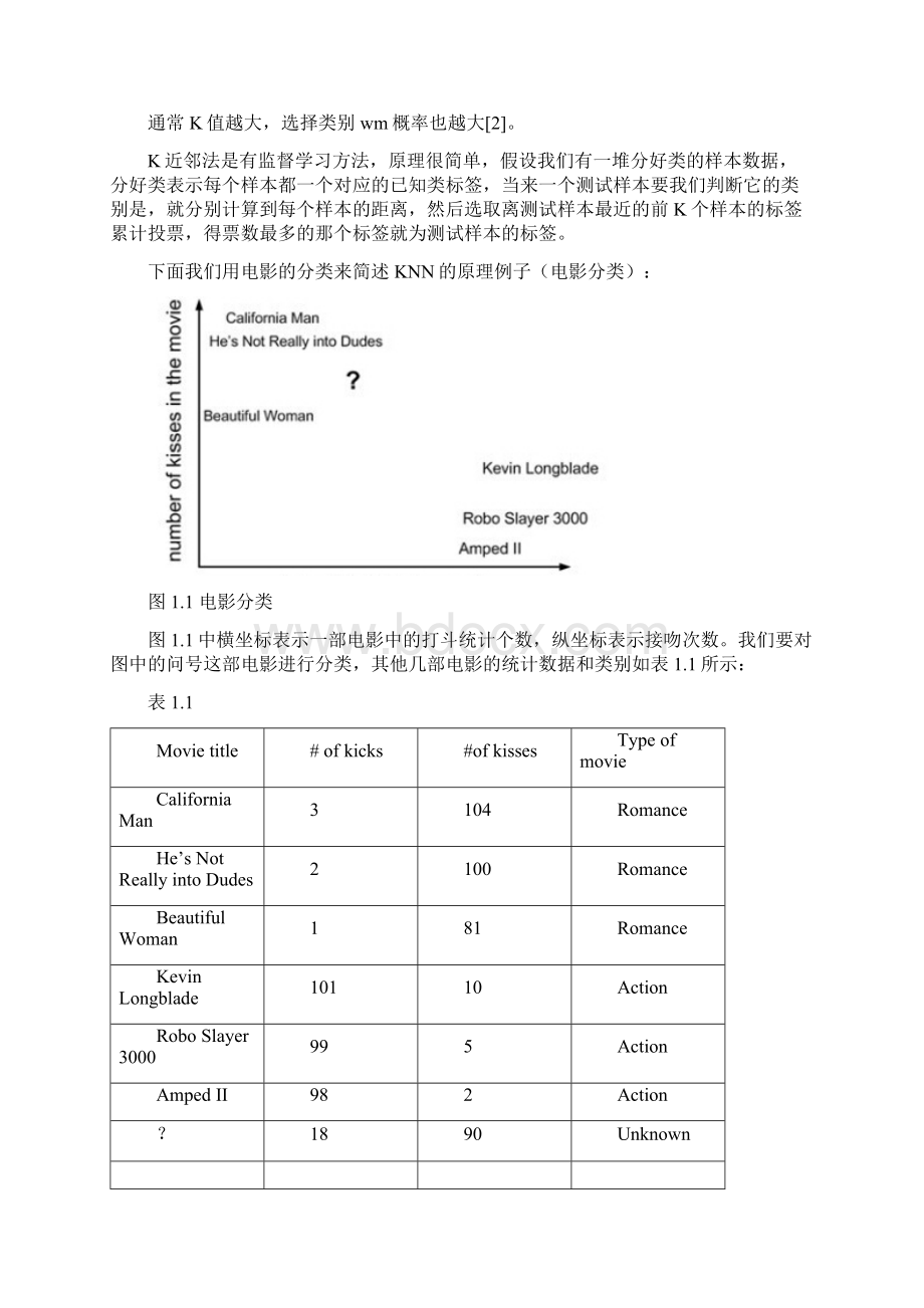 KNN算法总结.docx_第2页