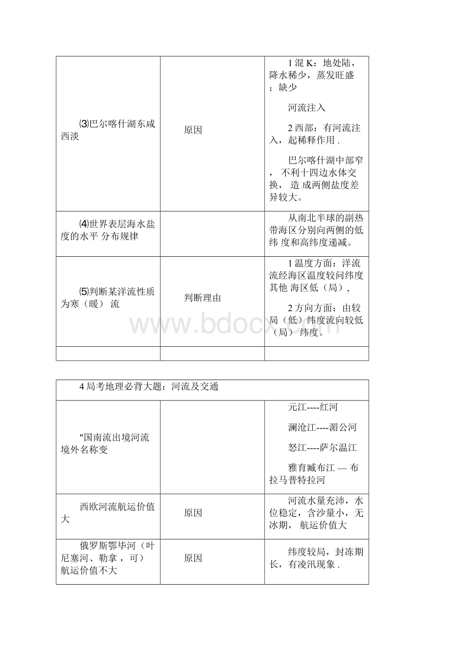 高考地理必背18种大题.docx_第3页