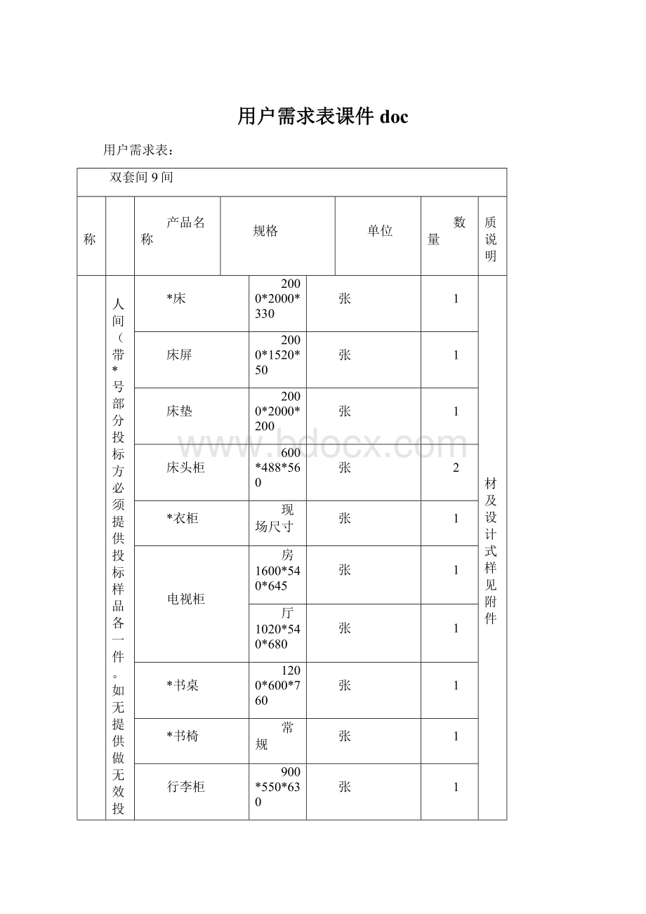 用户需求表课件docWord文档下载推荐.docx_第1页