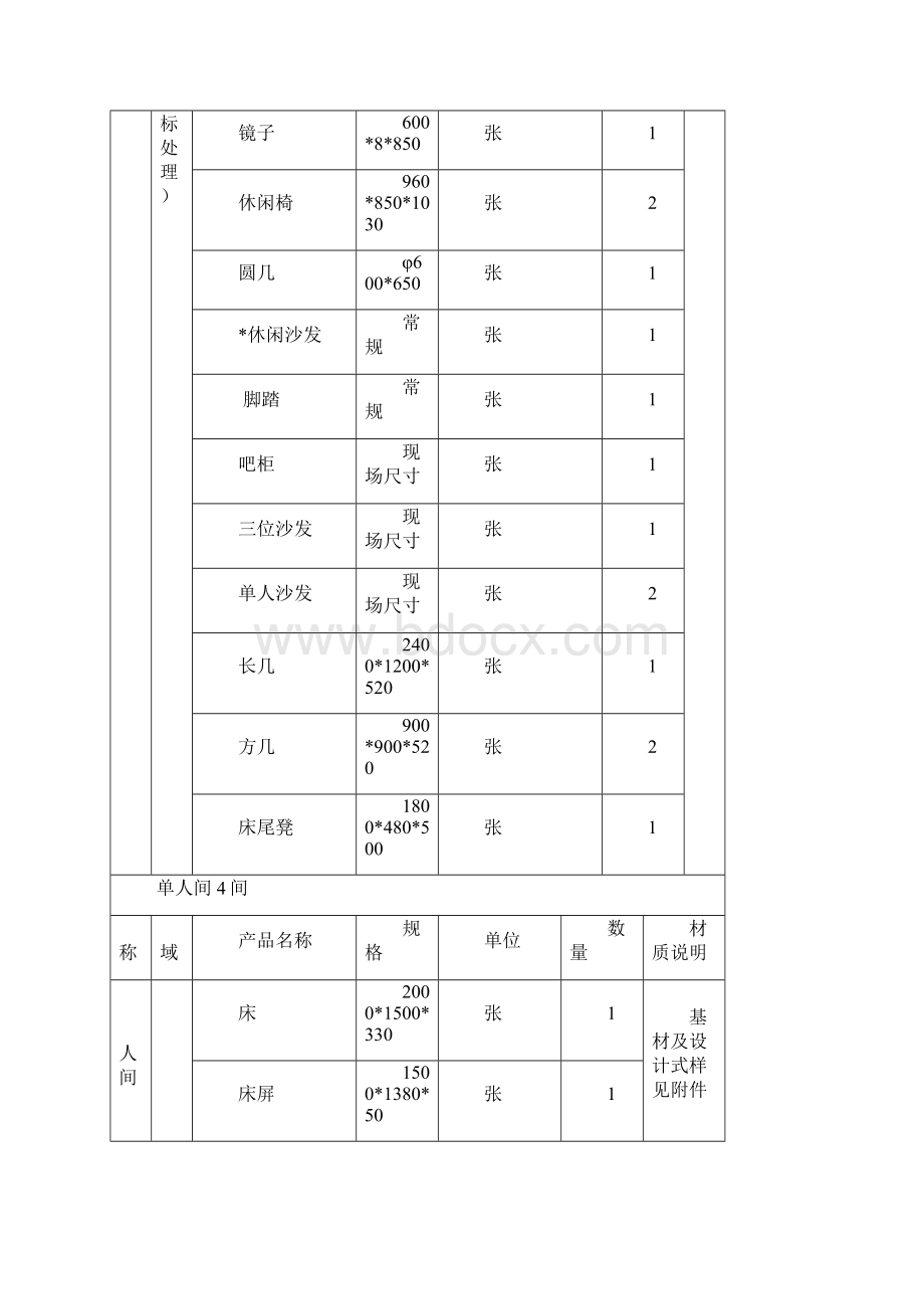 用户需求表课件docWord文档下载推荐.docx_第2页