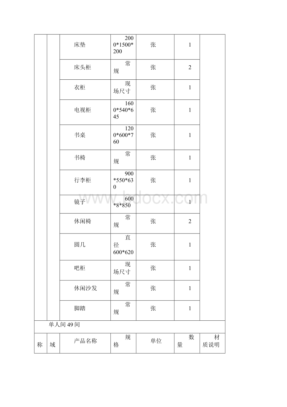 用户需求表课件docWord文档下载推荐.docx_第3页