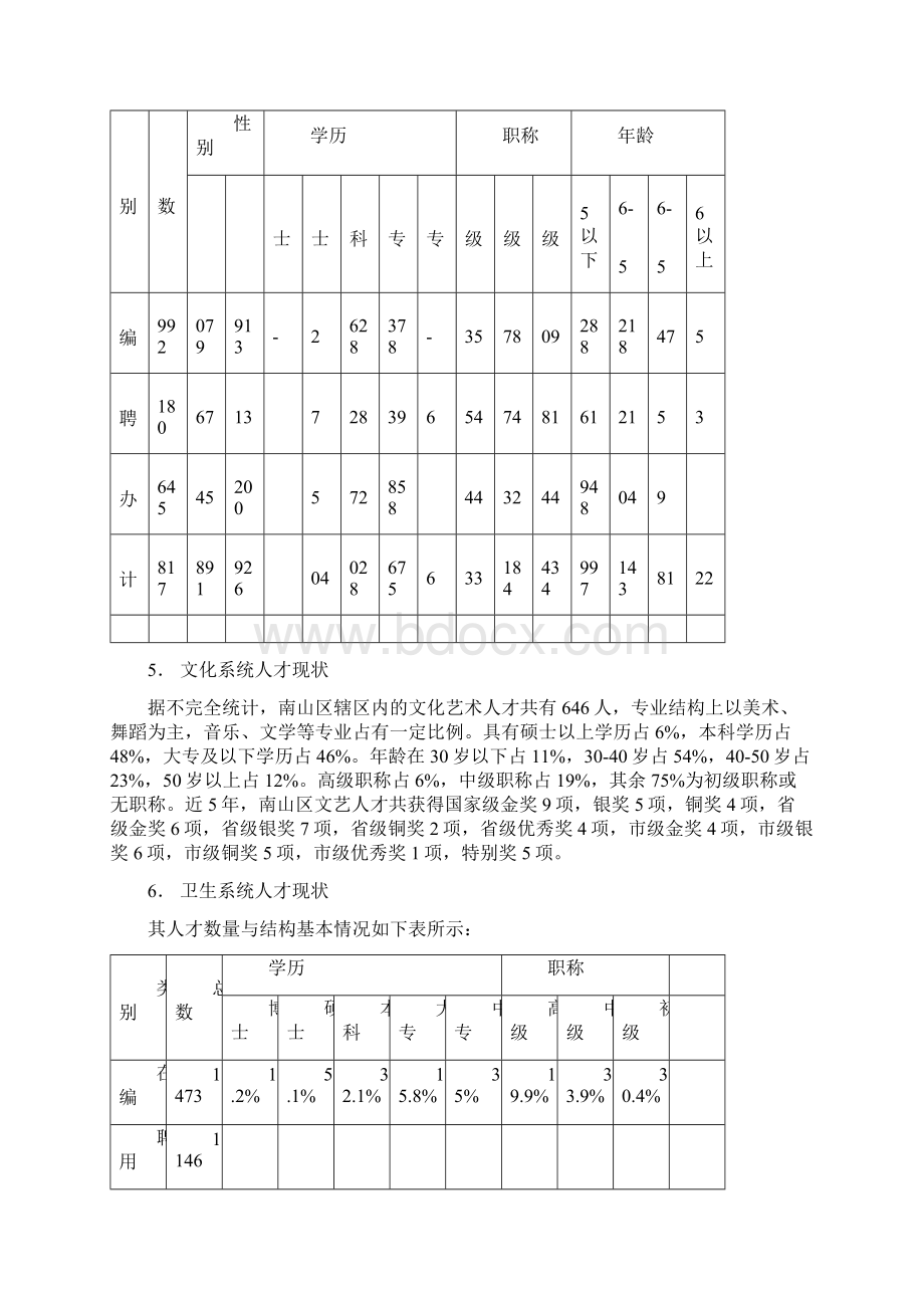 人才资源调研报告Word文件下载.docx_第3页