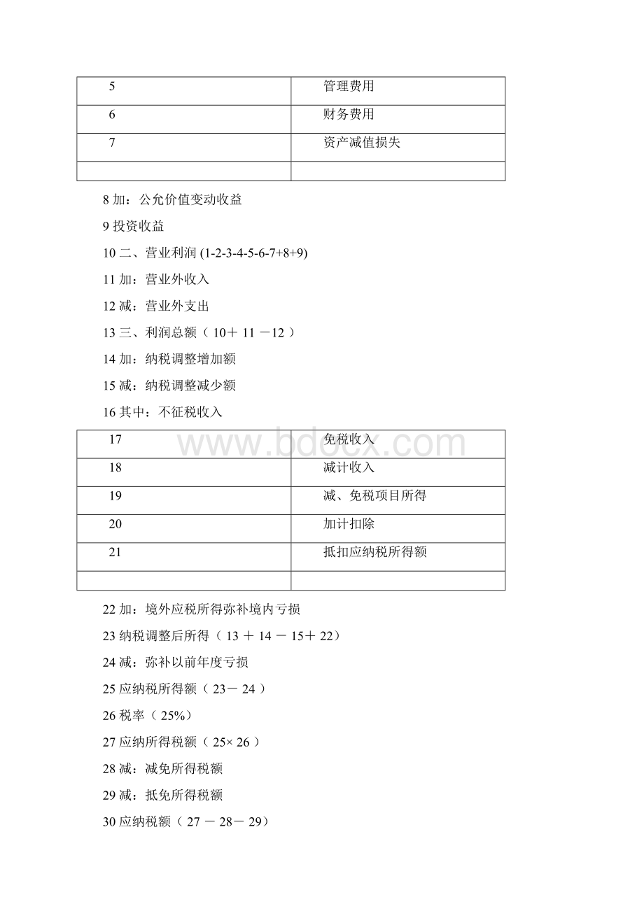 企业所得税年度申报表A类56256.docx_第2页