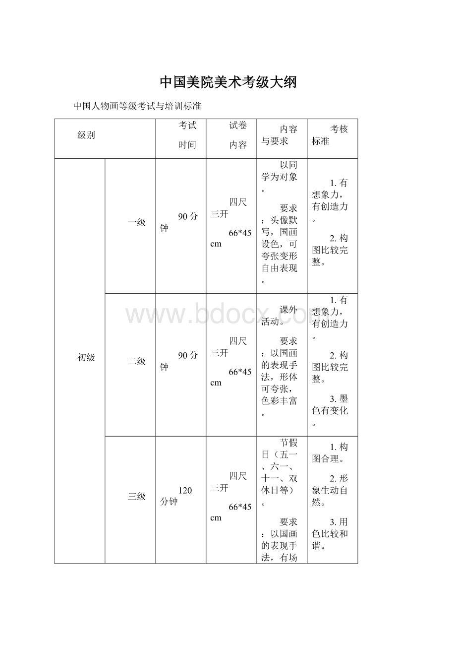 中国美院美术考级大纲.docx