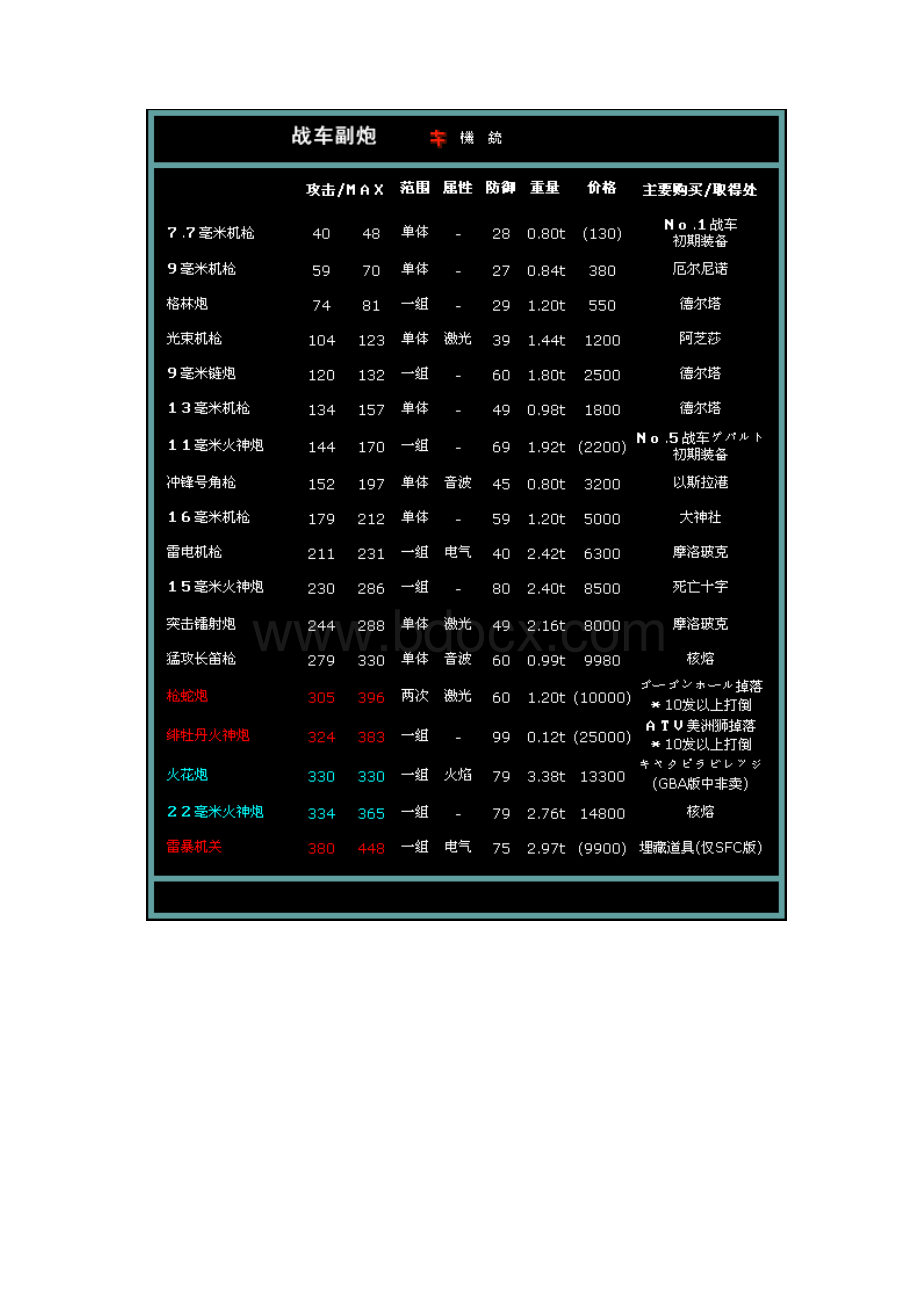 重装机兵2人类战车道具装备一览绝对中文.docx_第2页