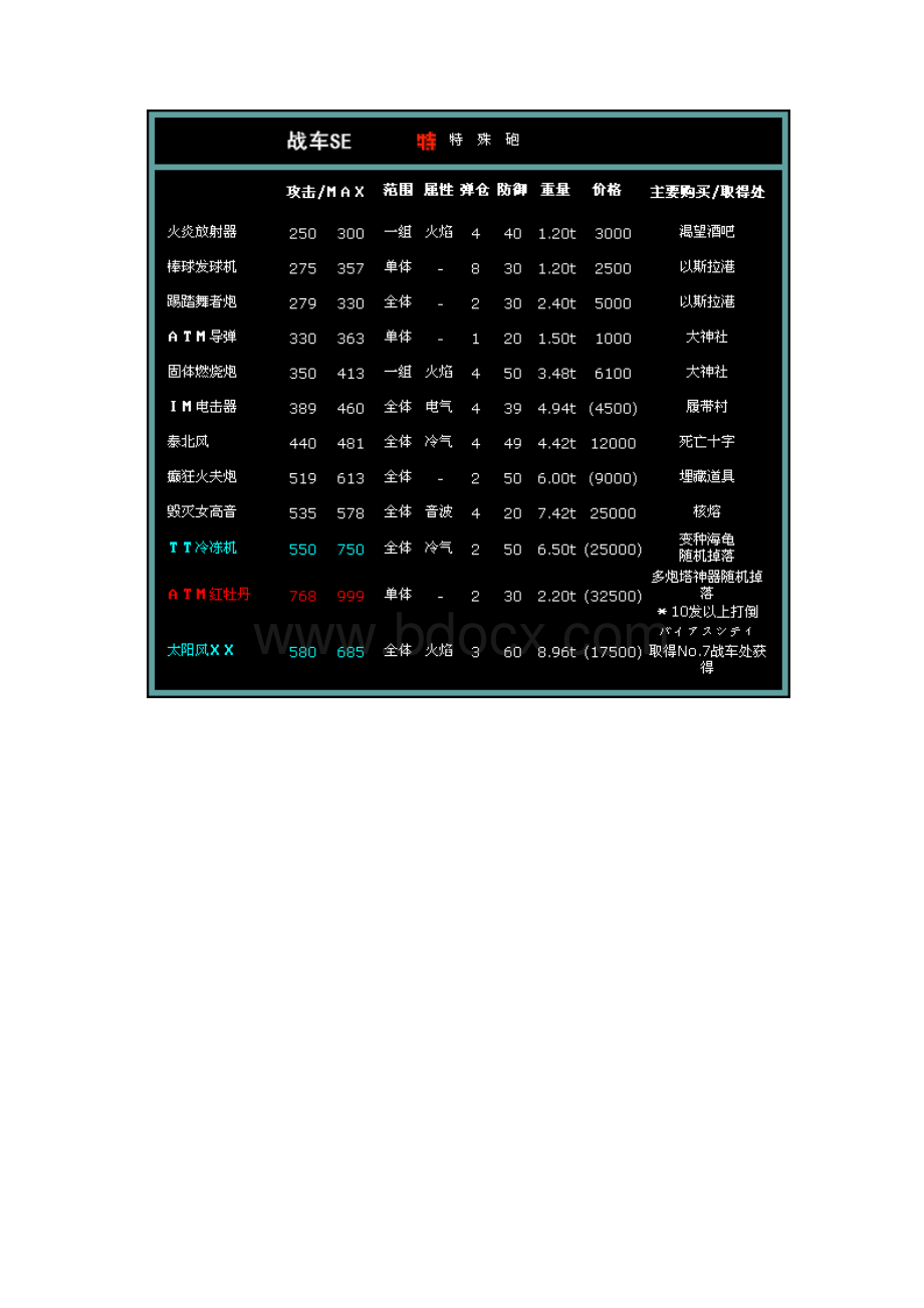 重装机兵2人类战车道具装备一览绝对中文Word文档格式.docx_第3页