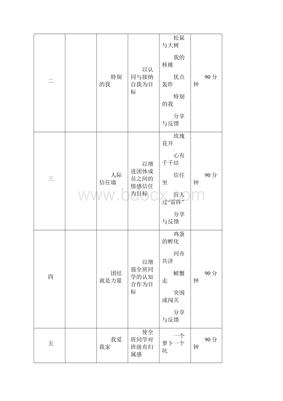 提升班级凝聚力团体心理辅导方案.docx_第2页