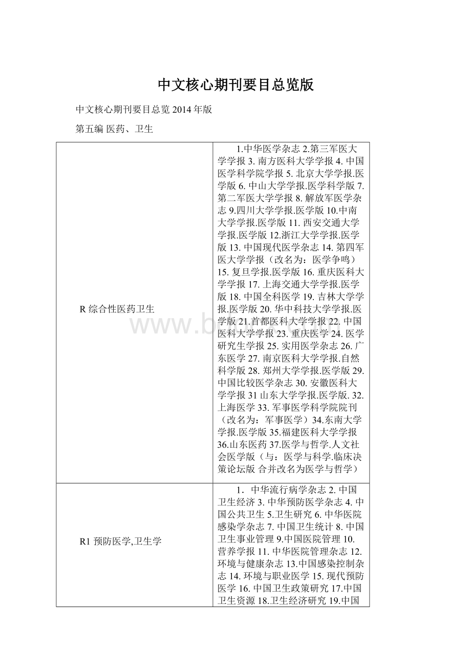 中文核心期刊要目总览版Word格式文档下载.docx_第1页