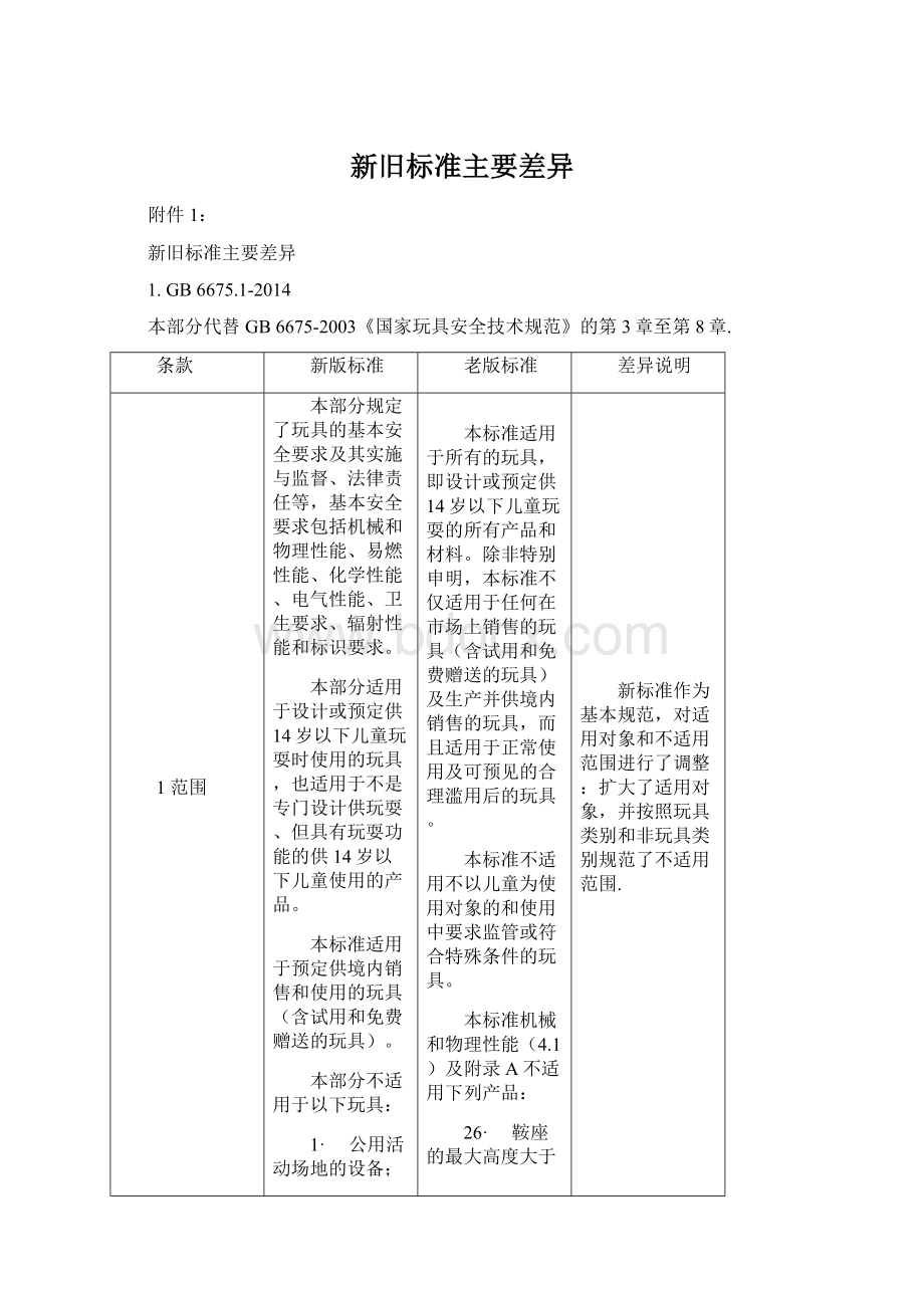 新旧标准主要差异.docx_第1页