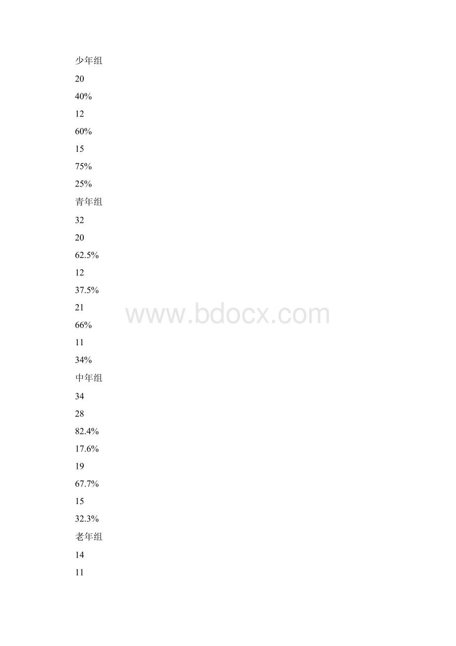 文明过马路社会实践报告Word格式.docx_第2页