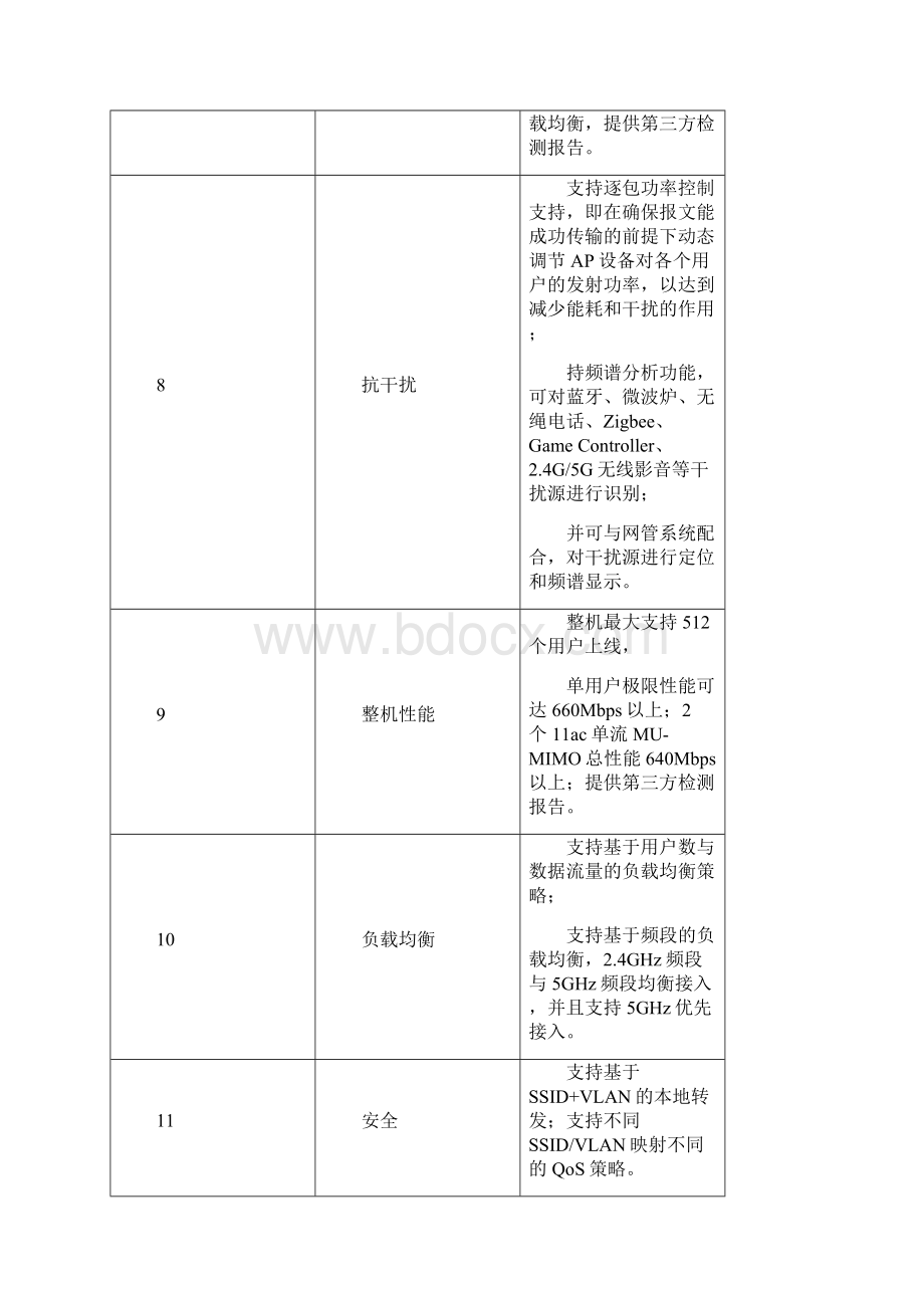 东莞海关综合楼互联网宽带租赁项目Word格式.docx_第3页