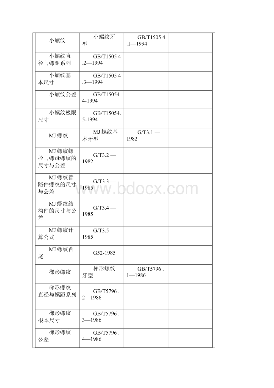 螺纹实用标准手册文档格式.docx_第2页