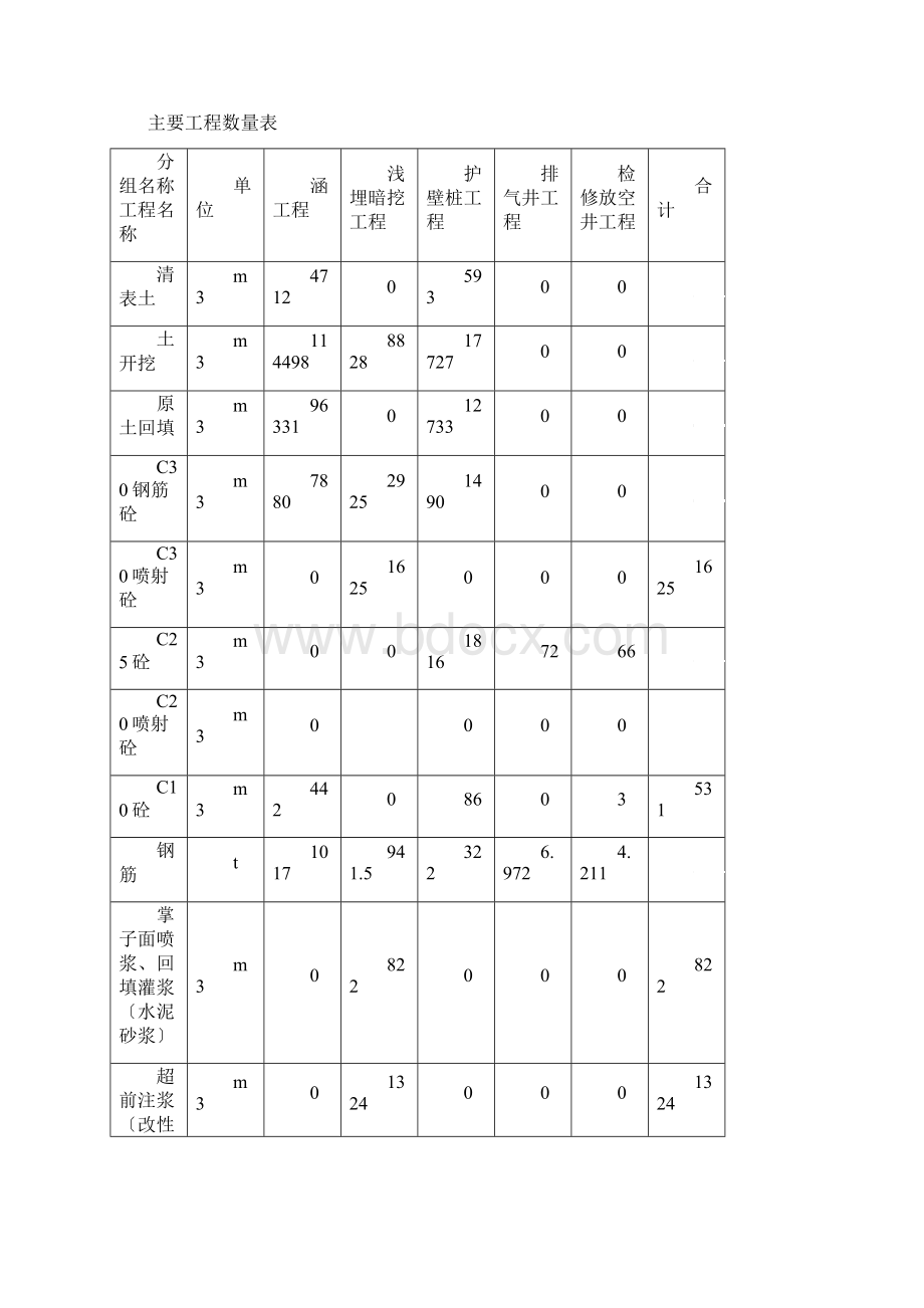 某暗涵工程施工设计方案Word文件下载.docx_第3页