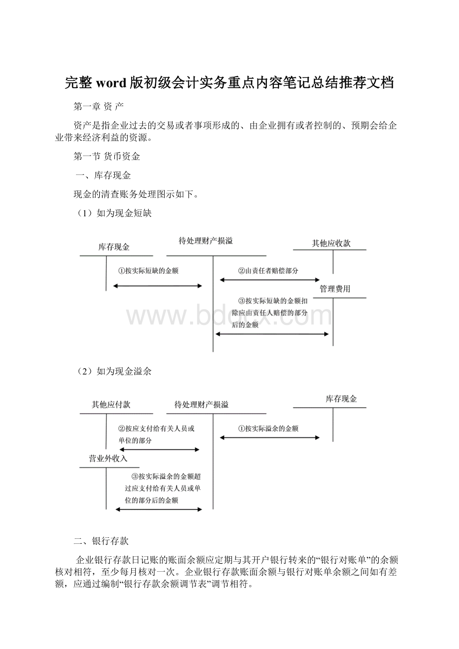 完整word版初级会计实务重点内容笔记总结推荐文档Word格式文档下载.docx