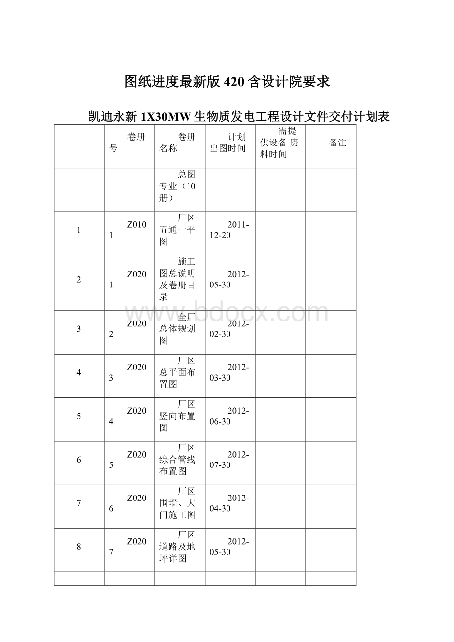 图纸进度最新版420含设计院要求Word文档格式.docx_第1页